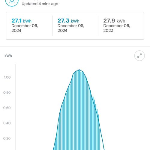 A clients energy uptick after the cleaning!😎☀️