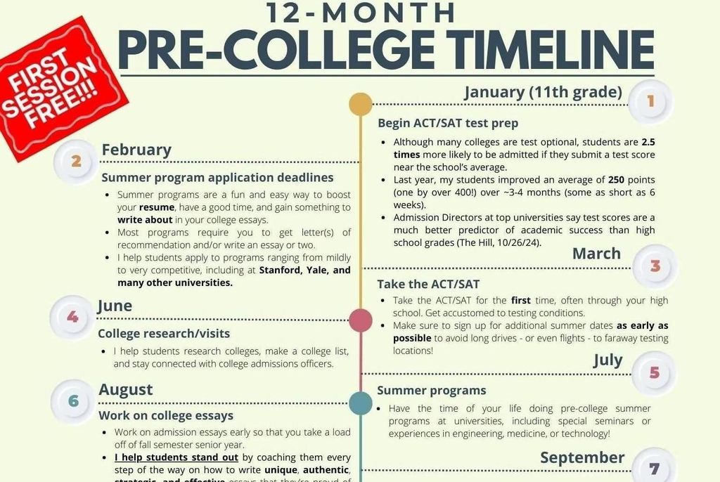 12-Month Pre-College Timeline P1