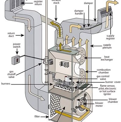 Avatar for Nikas heating and cooling