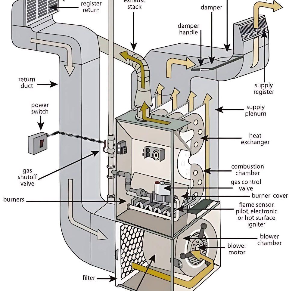 Nikas heating and cooling