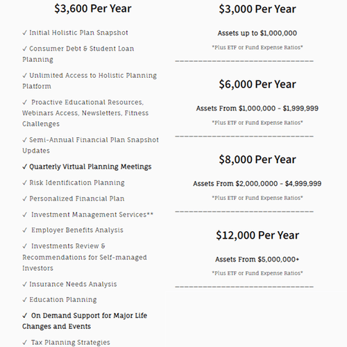 Personal Financial Planning