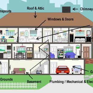 Avatar for Home Inspectors of Ca. Robert R. Price II