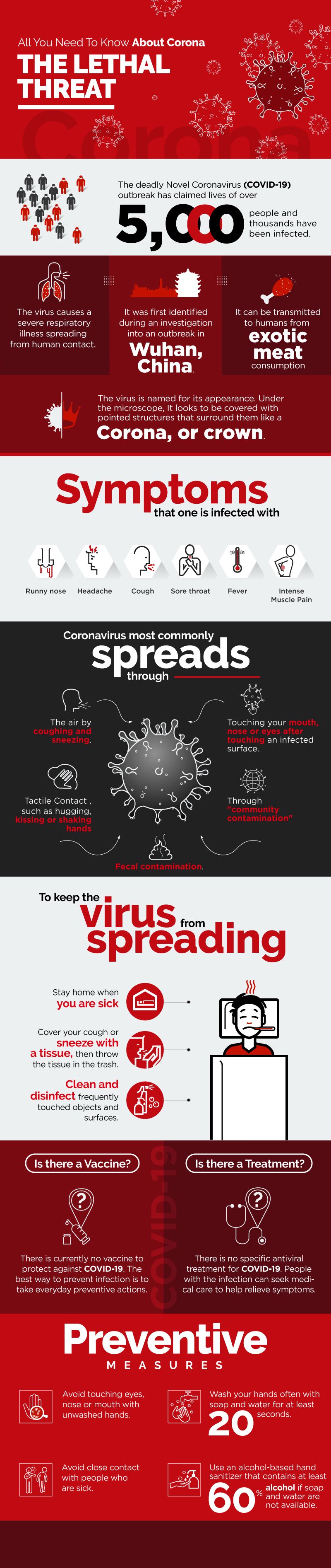 Infographics 