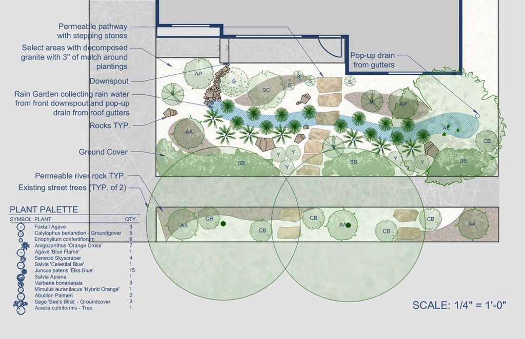 Front yard design scaled drawing! 