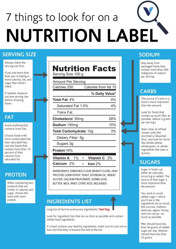 Important Items on a Food Label