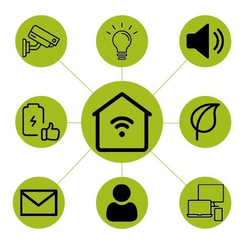 Millennium Audio Video & Surveillance