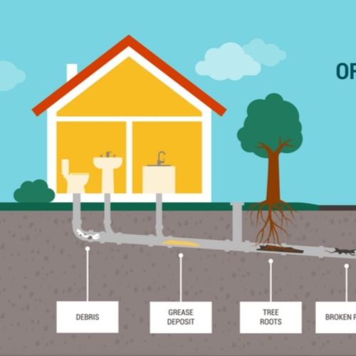 SG Plumbing/ Sewer and Drain Cleaning Services