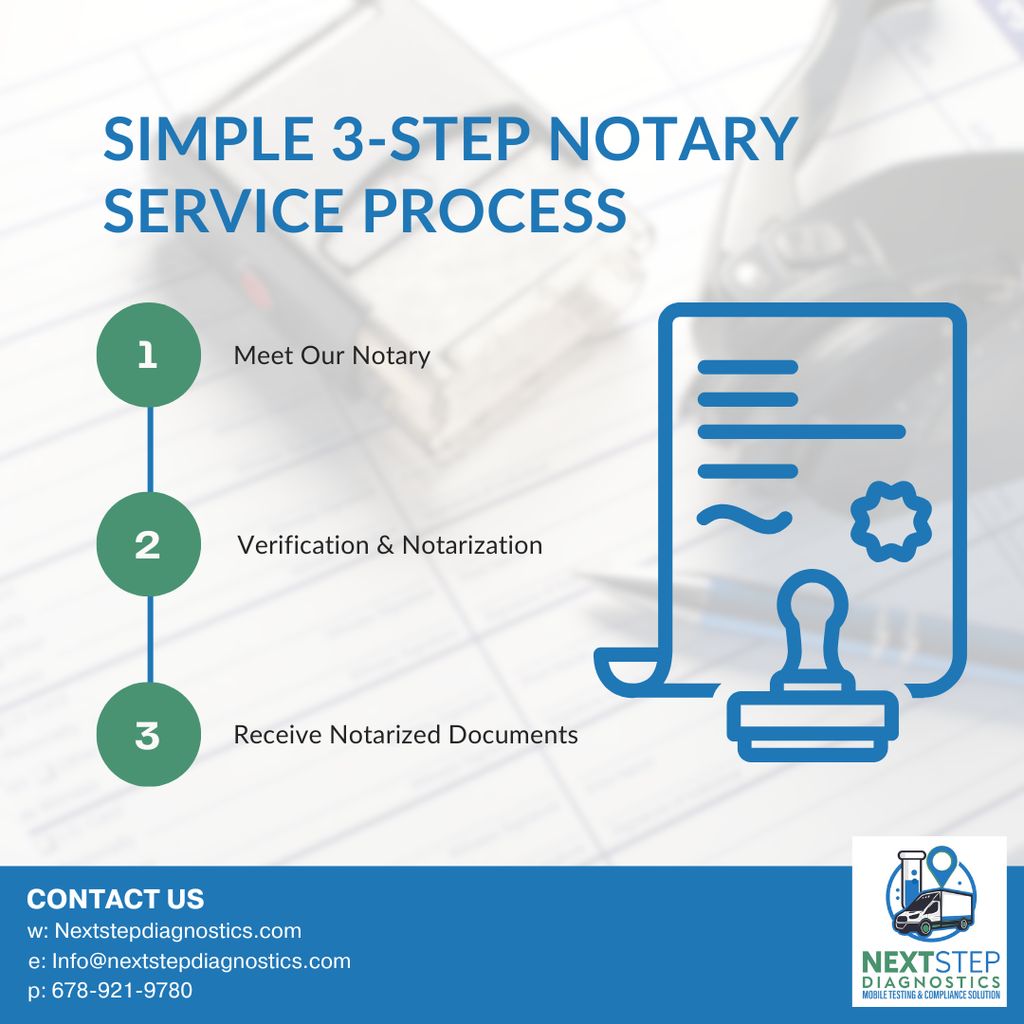 Our Simple 3-Step Process Makes Notarization Quick