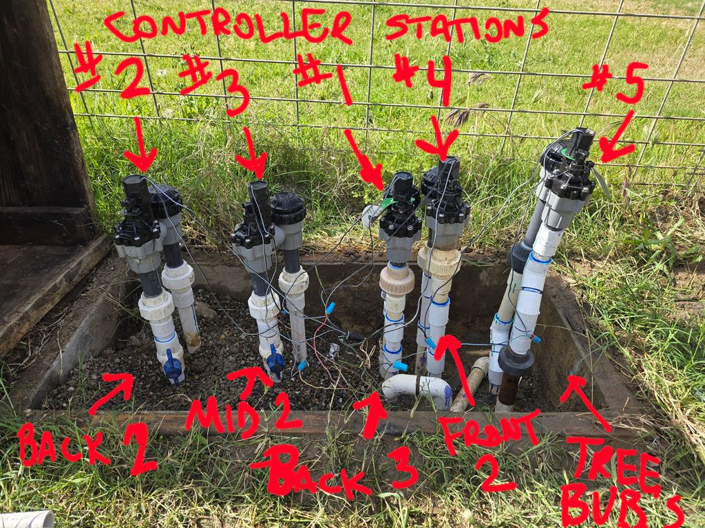 Irrigation Specialists
