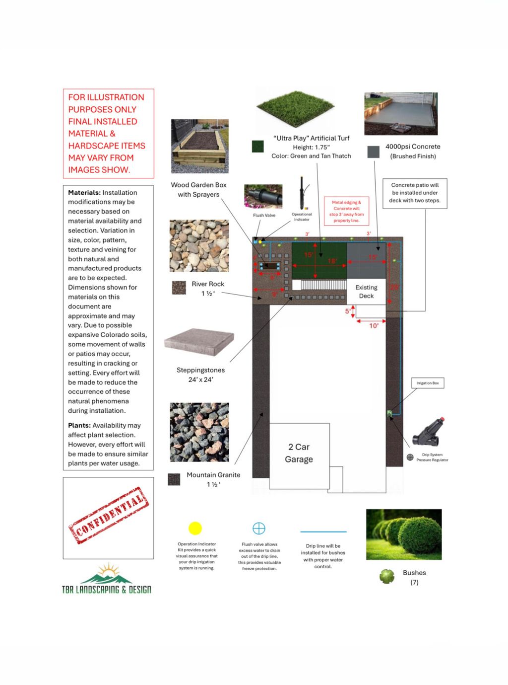 Projects and media