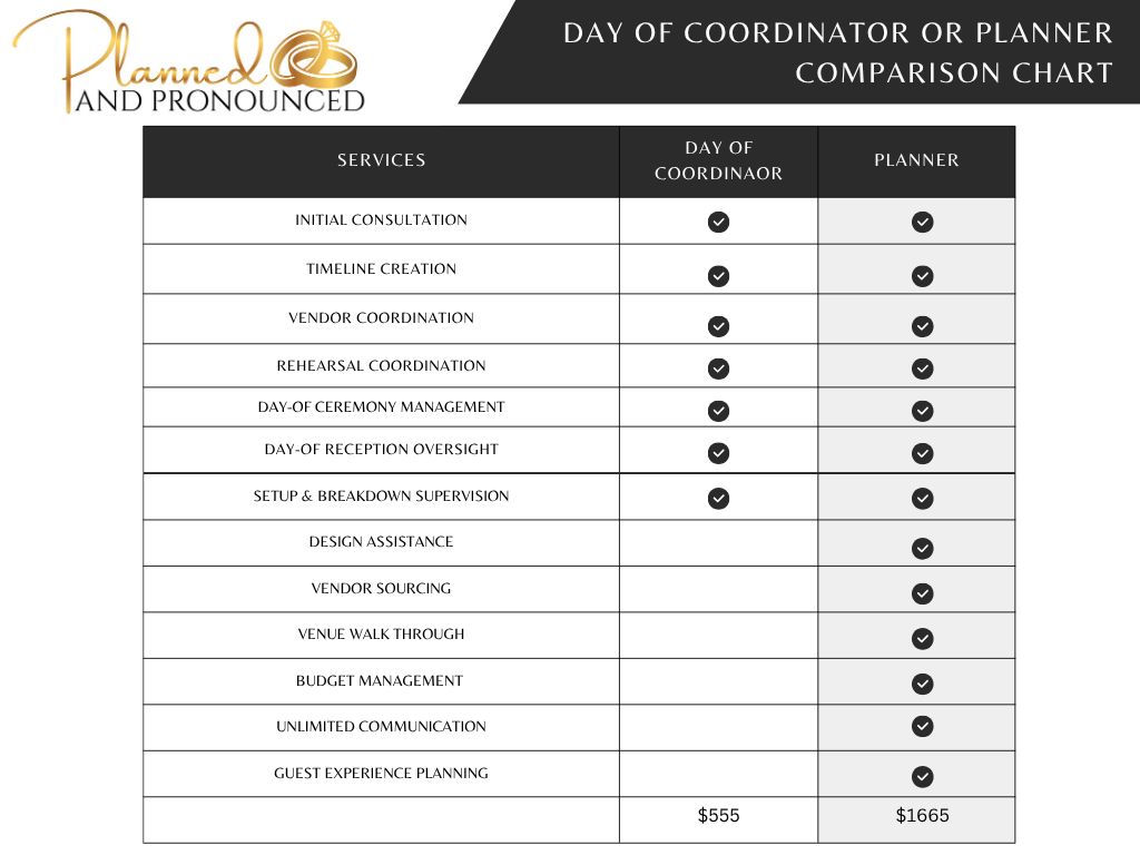 Day of Coordinator or Planner Comparison with Pric
