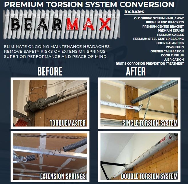 BEARMAX Torsion Conversion