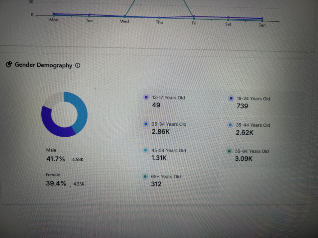 Projects and media