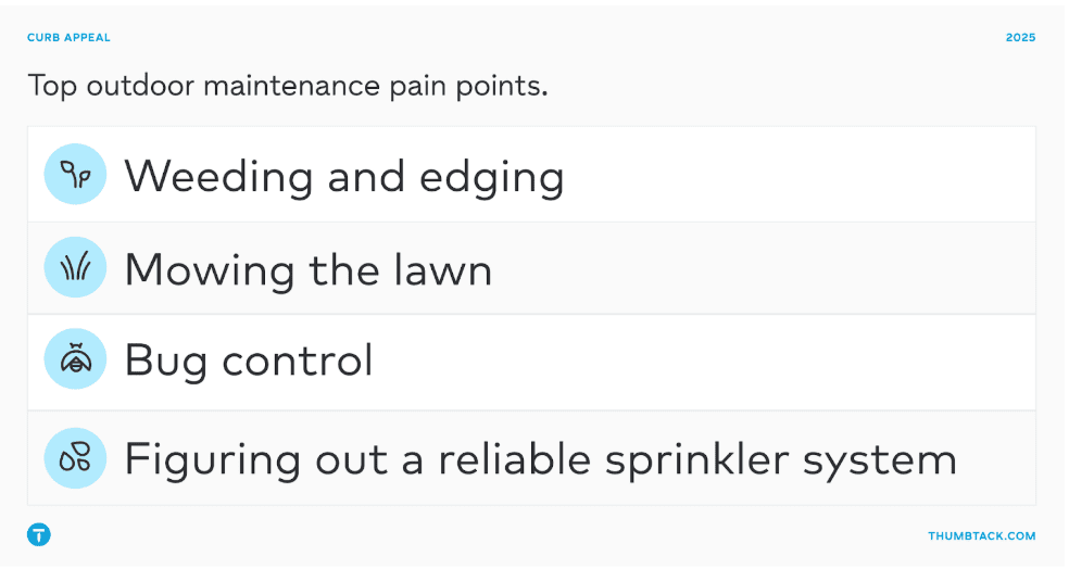 biggest paint points with outdoor living