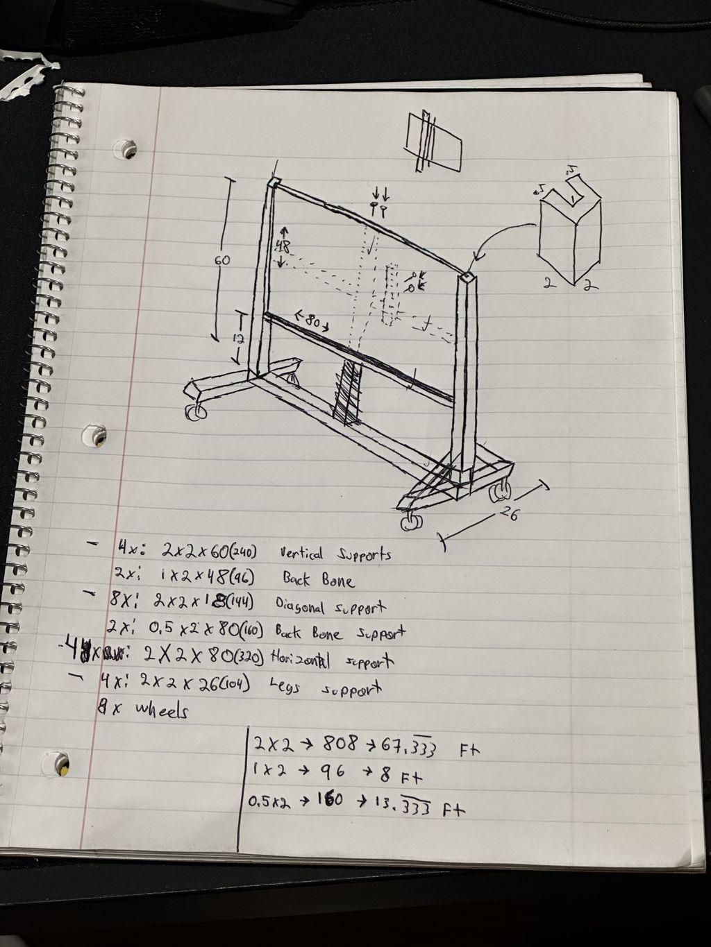 Projects and media