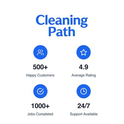 Avatar for Cleaning Path