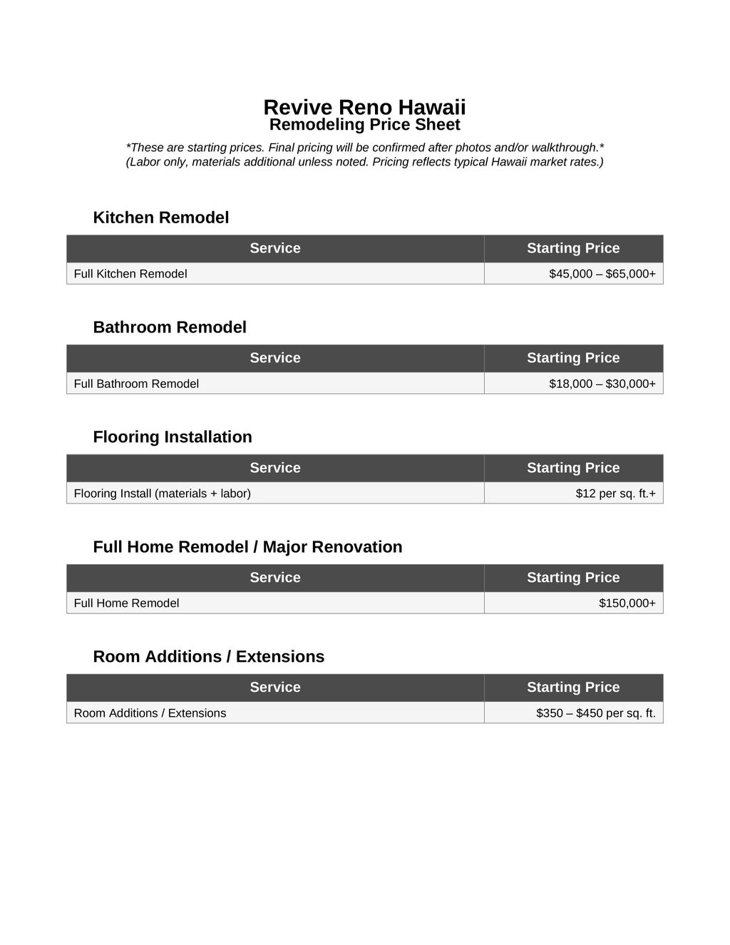 Remodel/Renovation Menu