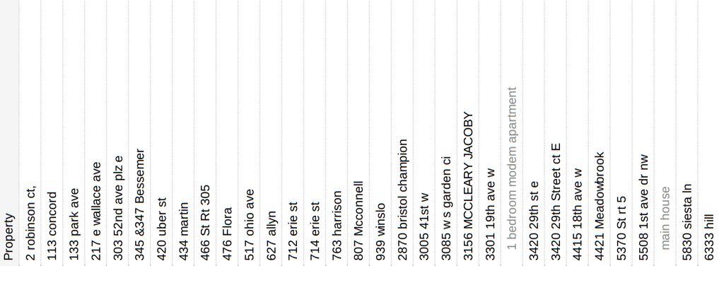 CROSSCOUNTRY PROPERTIES