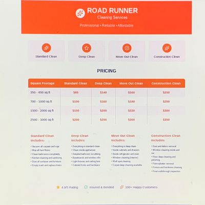 Avatar for RoadRunner Cleaning