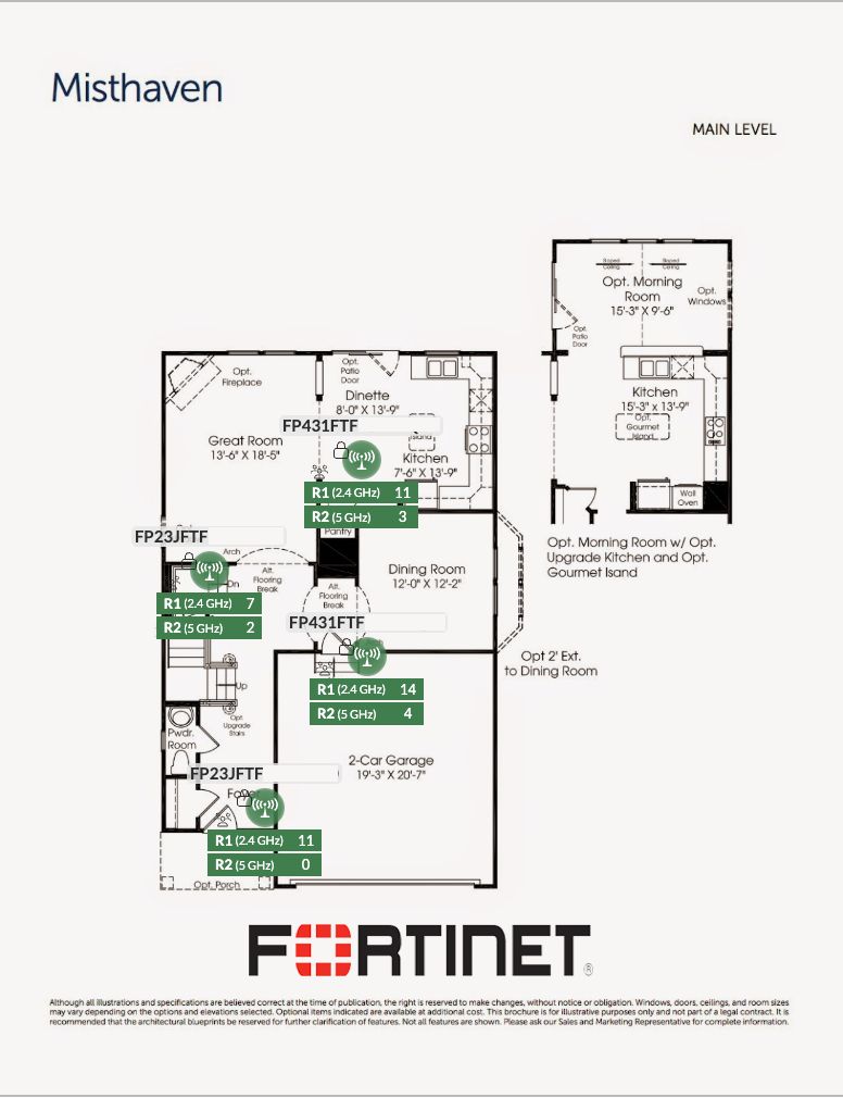 Fortinet Multi Level AP Install