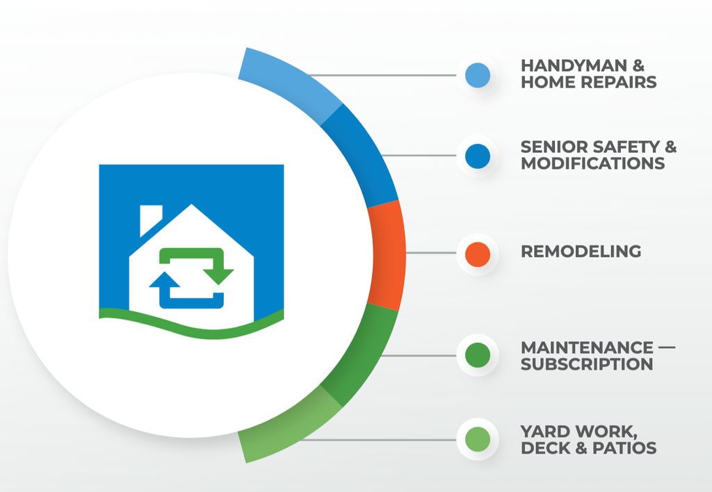 Home Services