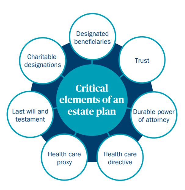 Family Trust Guard- More Than Just Documents