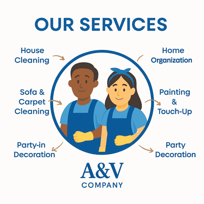 Avatar for A&V Multi-Cleaning Services