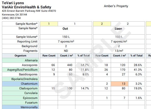 Sample Lab Analysis