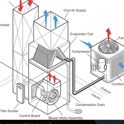 Avatar for S&G Heating and Air