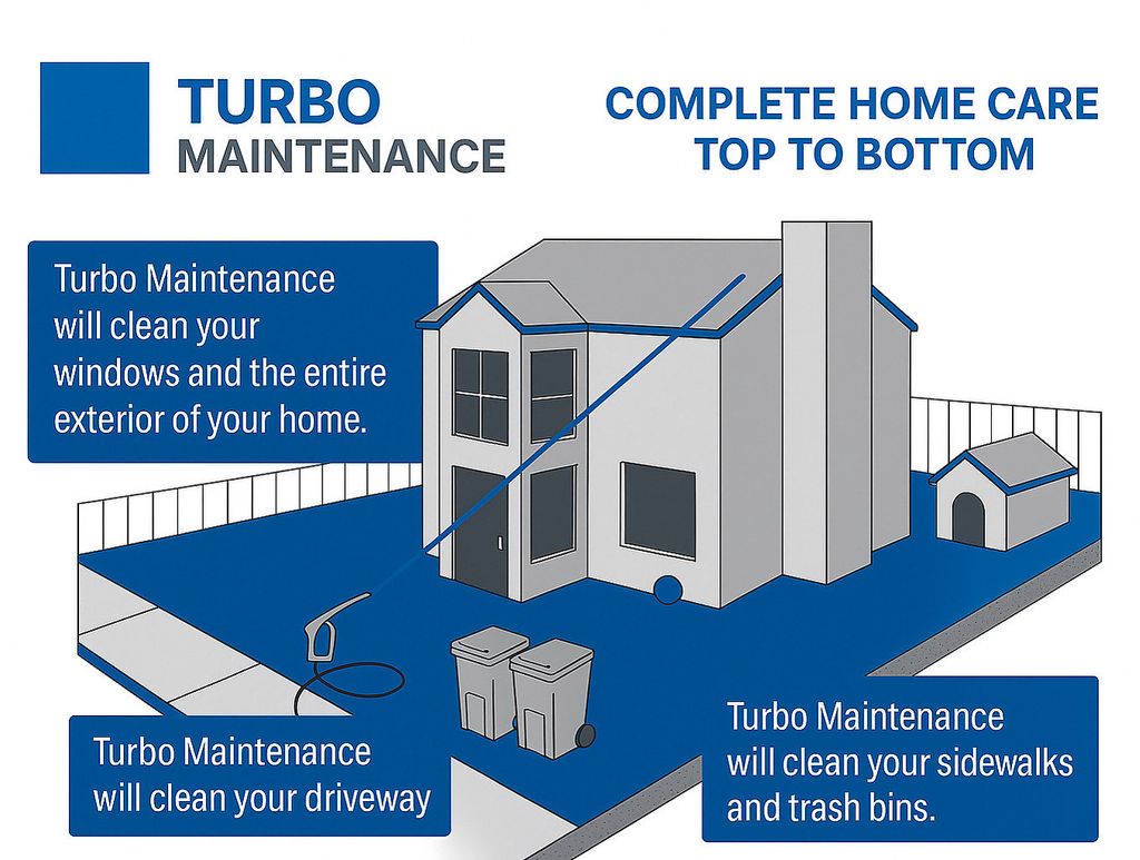 Pressure Washing Home